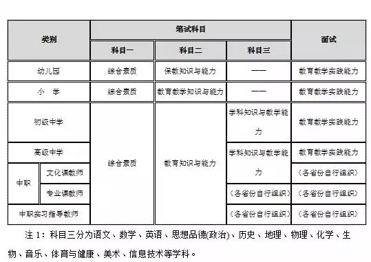 甘肅教師資格證筆試報(bào)考指南