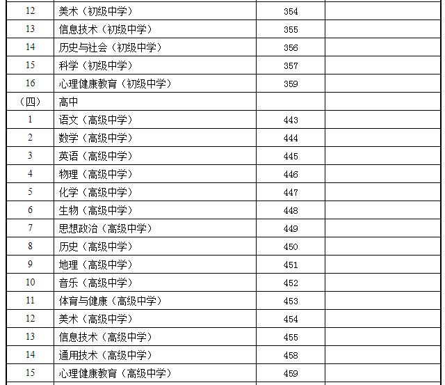 甘肅省2021年下半年教師資格考試（面試）報名公告