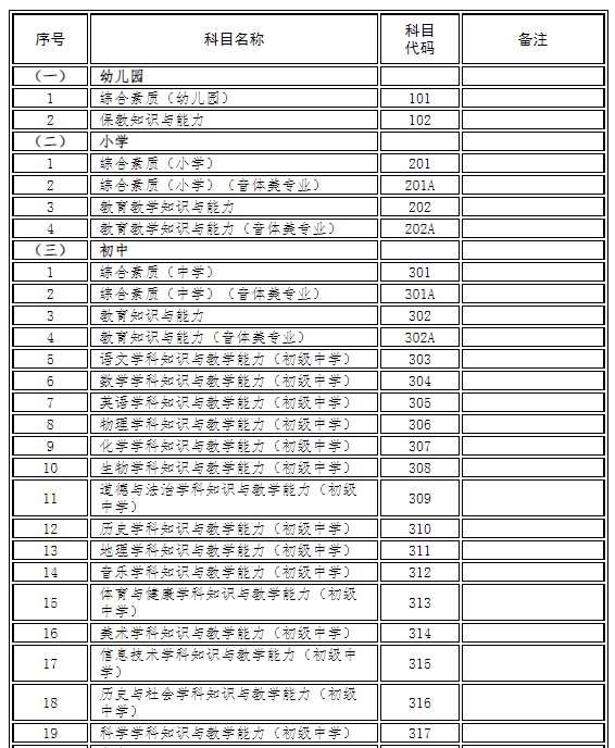 甘肅省2022年上半年中小學(xué)教師資格考試（筆試）報名公告