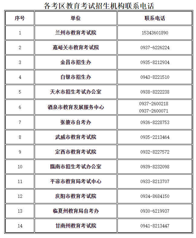 關(guān)于延期組織甘肅省2022年下半年中小學(xué)教師資格考試筆試的公告